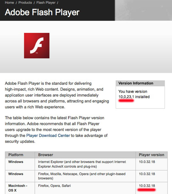 Adobe flash player for mac review
